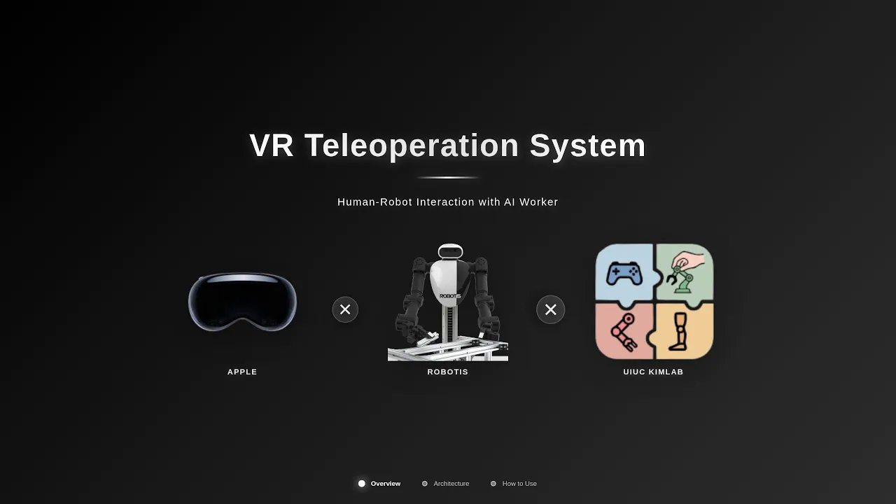 <b>AI WORKER #7 PAPRLE VR 遥操作—Vision Pro与人工智能工</b>